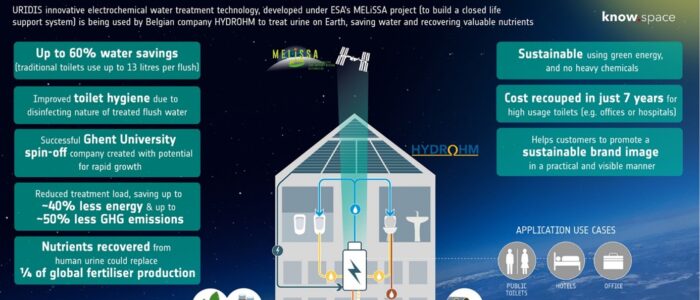 ESA demonstration container